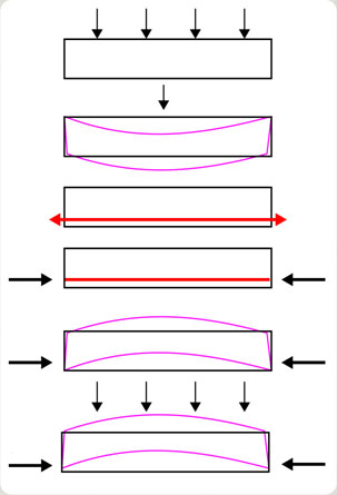Post Tensioning Overview 
